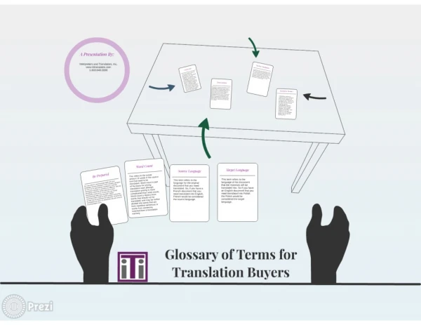 Glossary of Terms for Translation Buyers