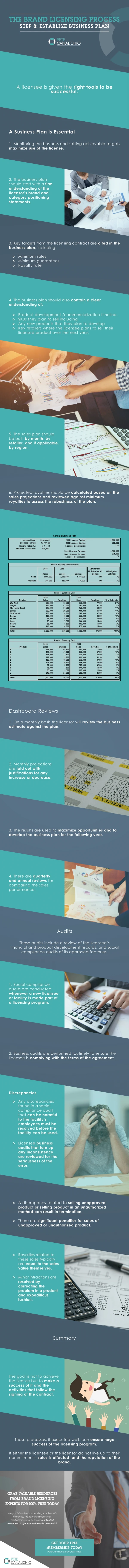 The Brand Licensing Process - Step 8: Establish Business Plan
