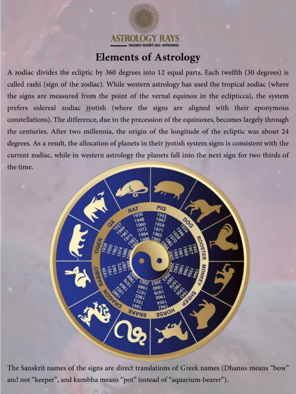 Elements of Astrology - AstrologyRays