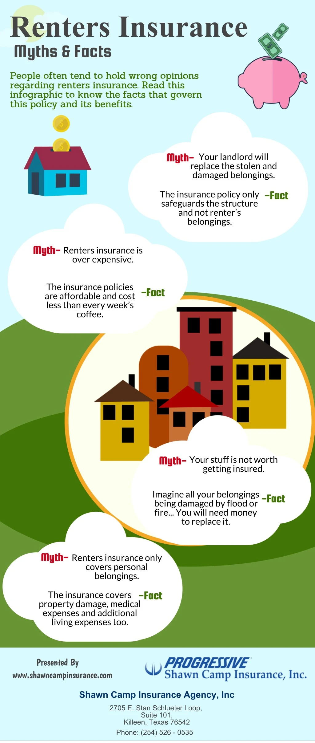 renters insurance myths facts
