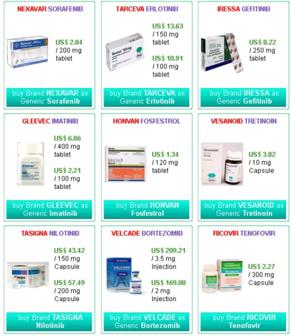 Buy all Generic and Branded Anticancer Medicine Online