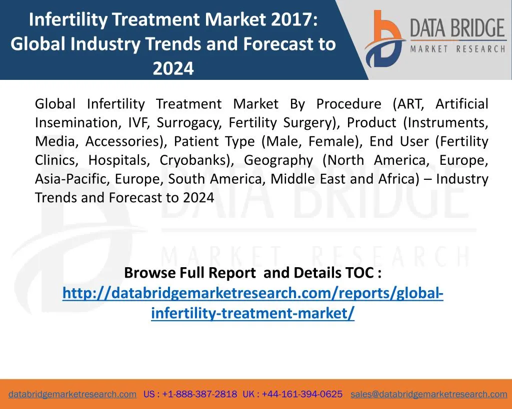 infertility treatment market 2017 global industry