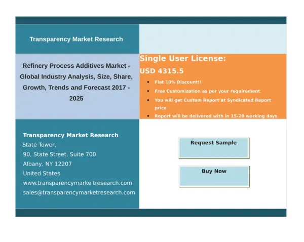 Refinery Process Additives Market Overview, Trends, Segmentation, Key Players 2025