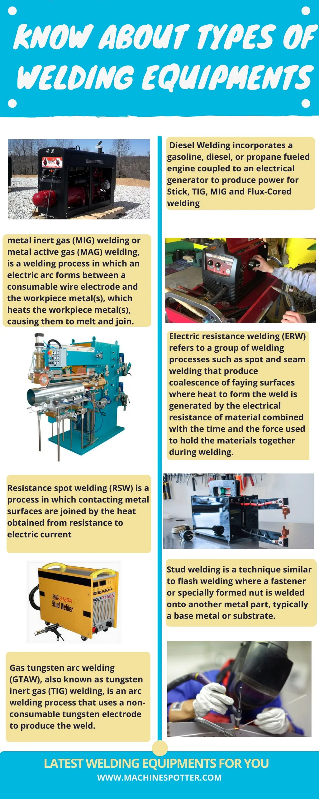 know about types of welding equipments
