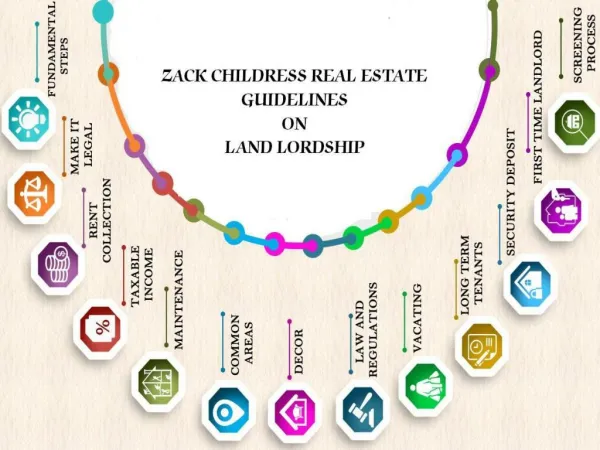 Zack Childress Real Estate Guidelines on Land Lordship