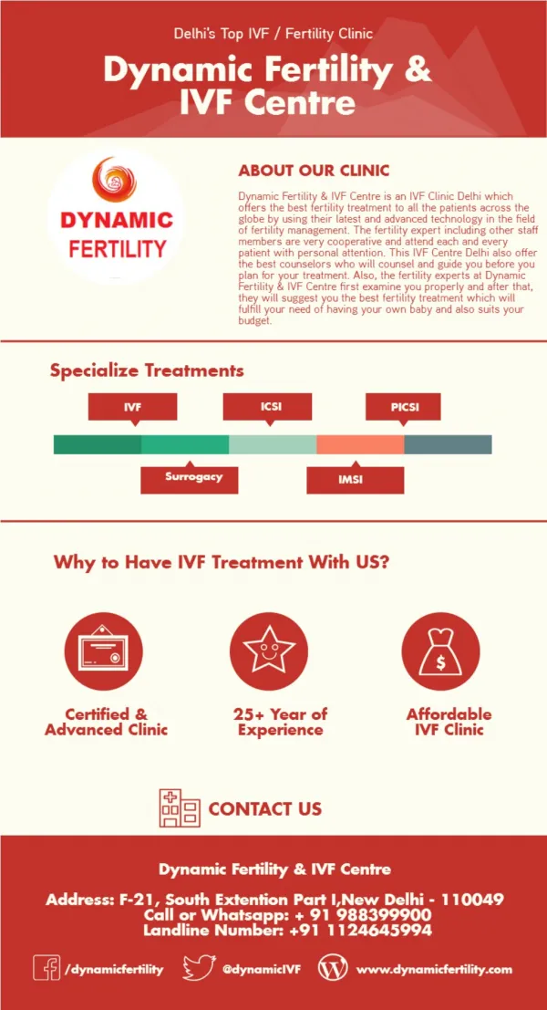 Dynamic Fertility & IVF Centre: Top IVF Clinic in Delhi