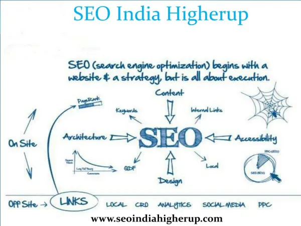 SEO India Higherup Best SEO Company in Delhi