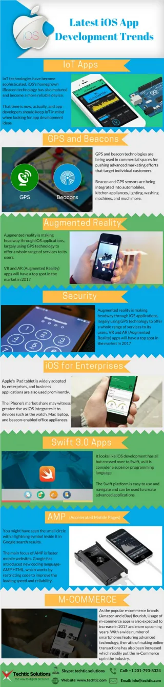 Latest IOS App Development Trends - slide 1