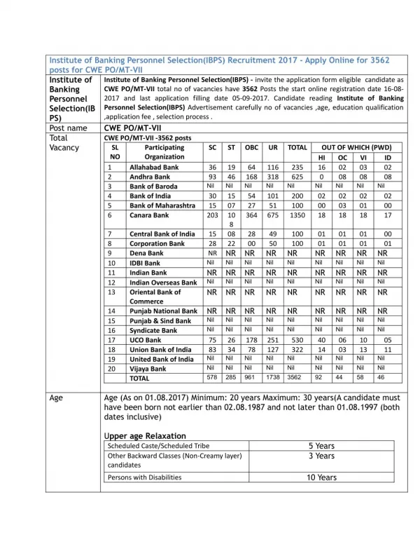 Institute of Banking Personnel Selection(IBPS) Recruitment 2017