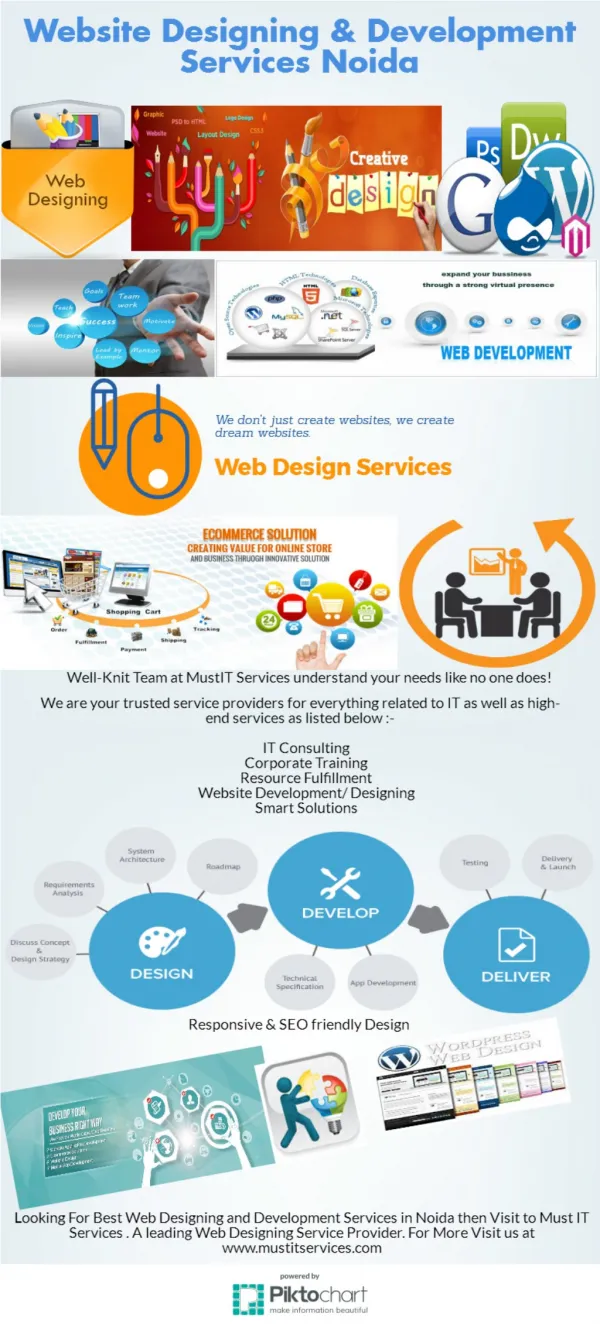 Creative Web Designing Services Noida