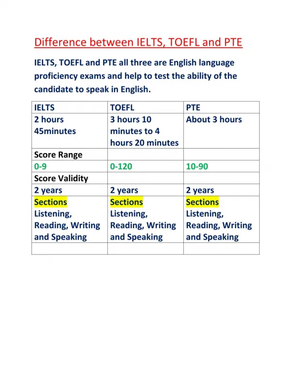 Difference between IELTS, TOEFL and PTE Exam