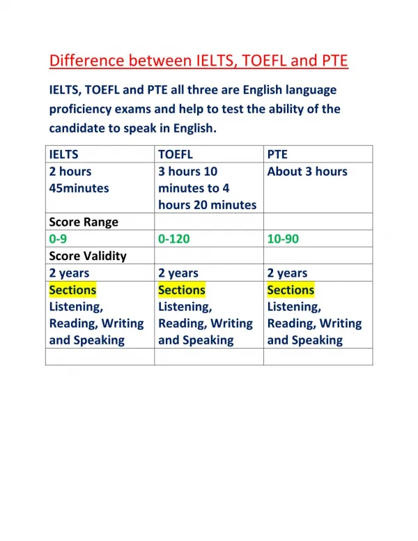 PPT - Buy IELTS, TOEFL, GMAT, GMAT And PTE Certificate Without Exam ...