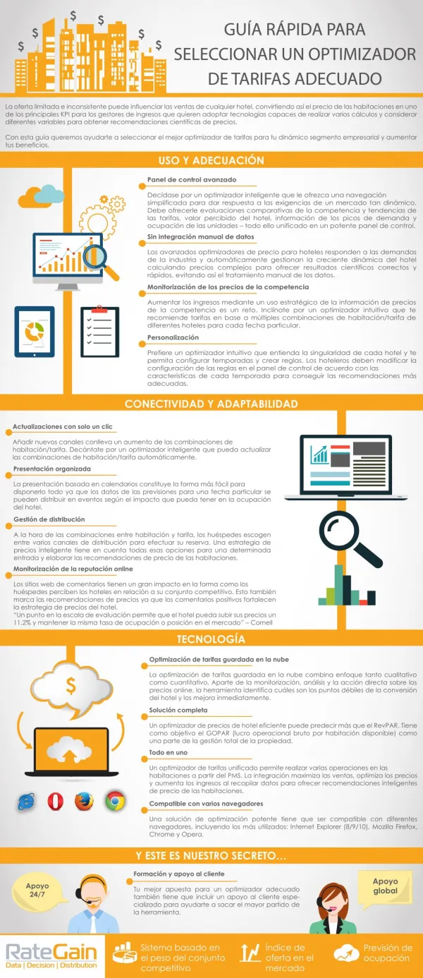 Optimización de tarifas hoteleras