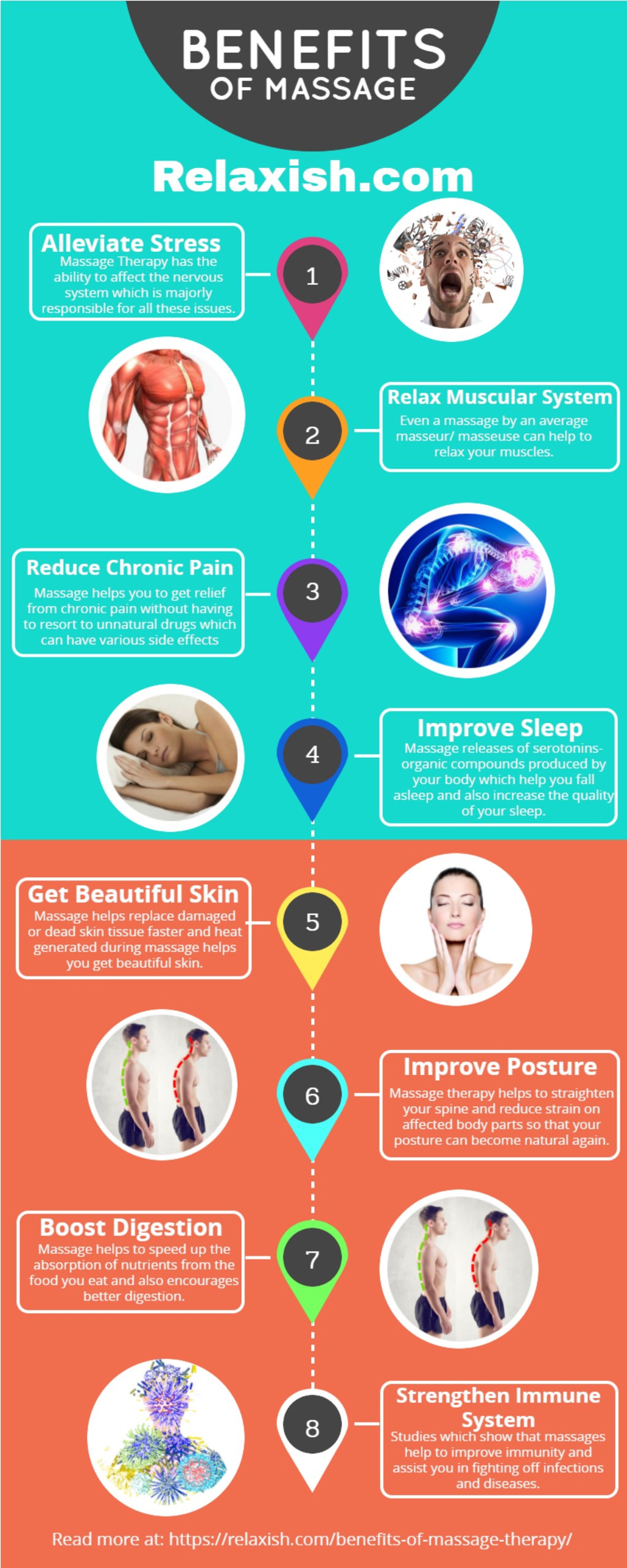 PPT - Benefits of Massage Therapy PowerPoint Presentation, free ...