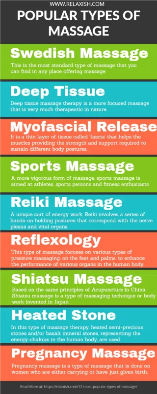 Most Popular Types of Massage