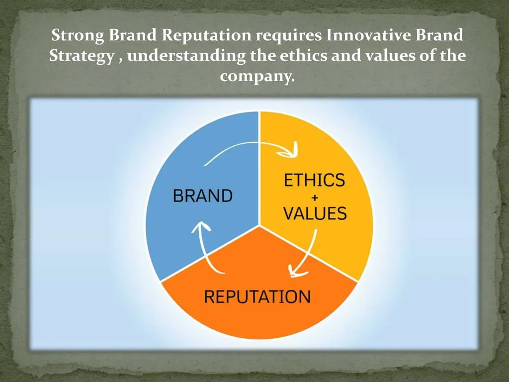 strong brand reputation requires innovative brand