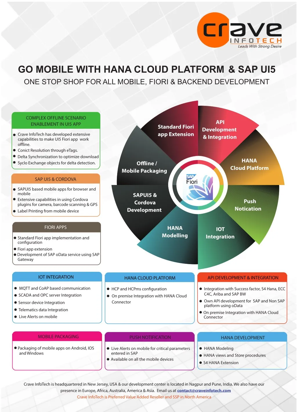 go mobile with hana cloud platform sap ui5