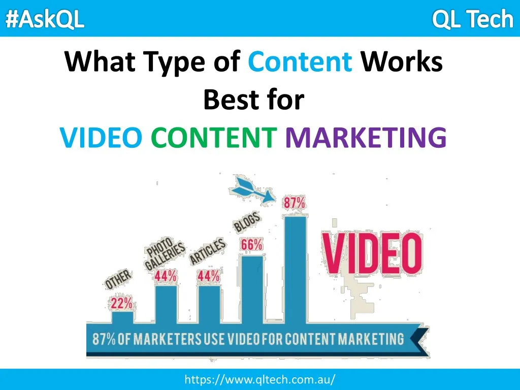 what type of content works best for video content