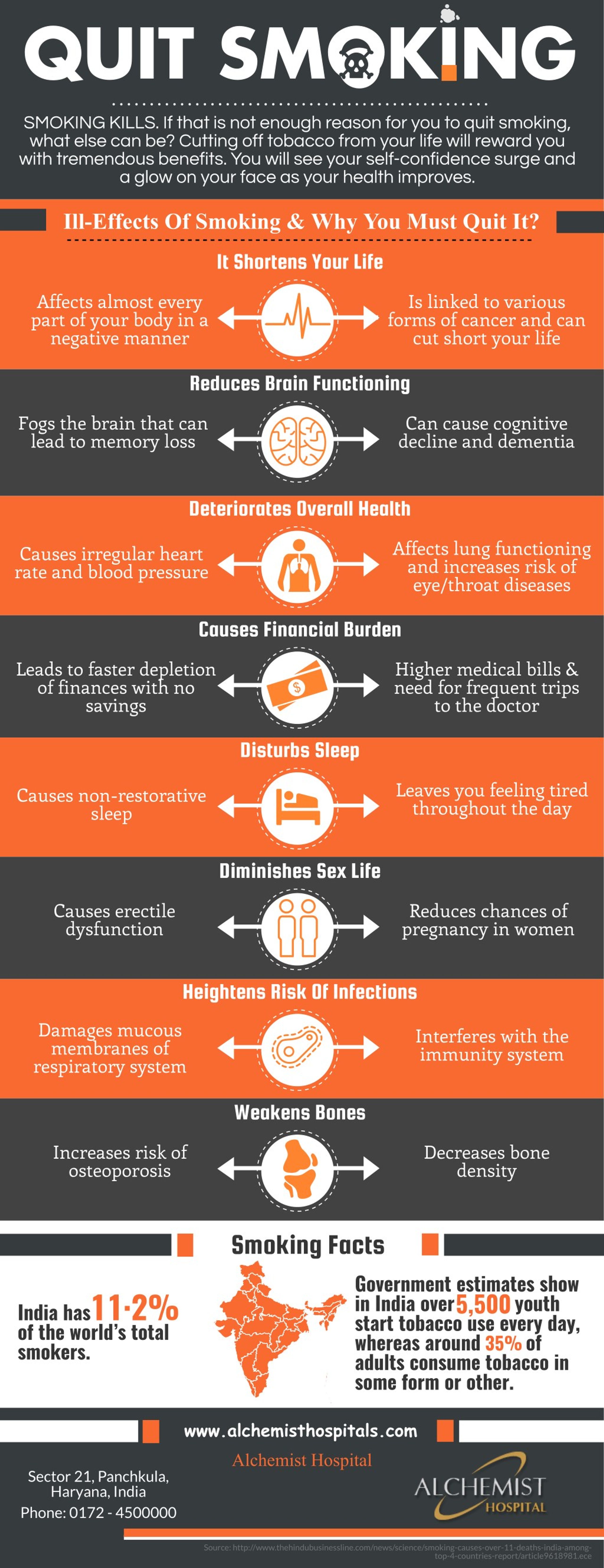 PPT - Quit Smoking PowerPoint Presentation, free download - ID:7677575
