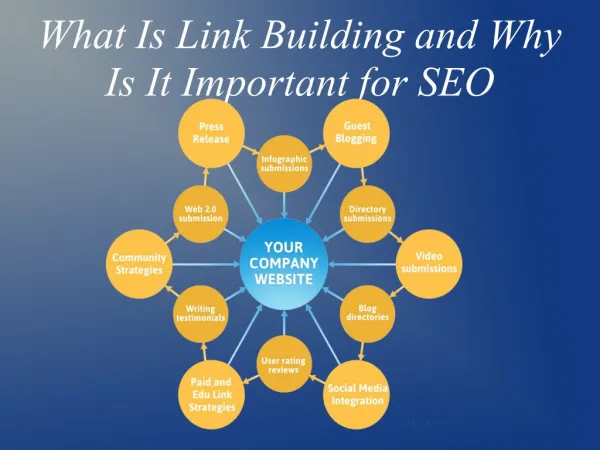What is link building and why is it important for SEO