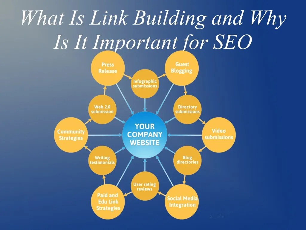 what is link building and why is it important