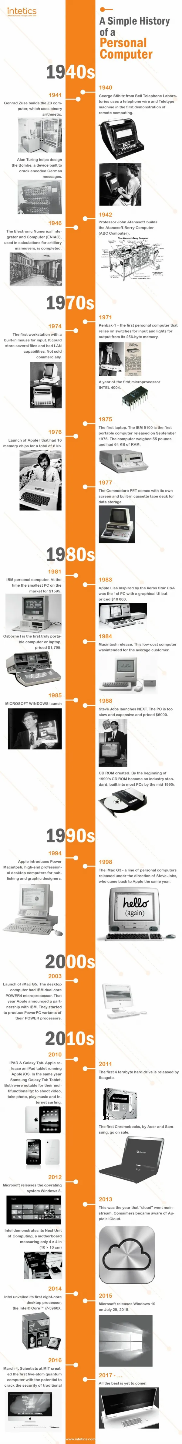 Simple History of a Personal Computer
