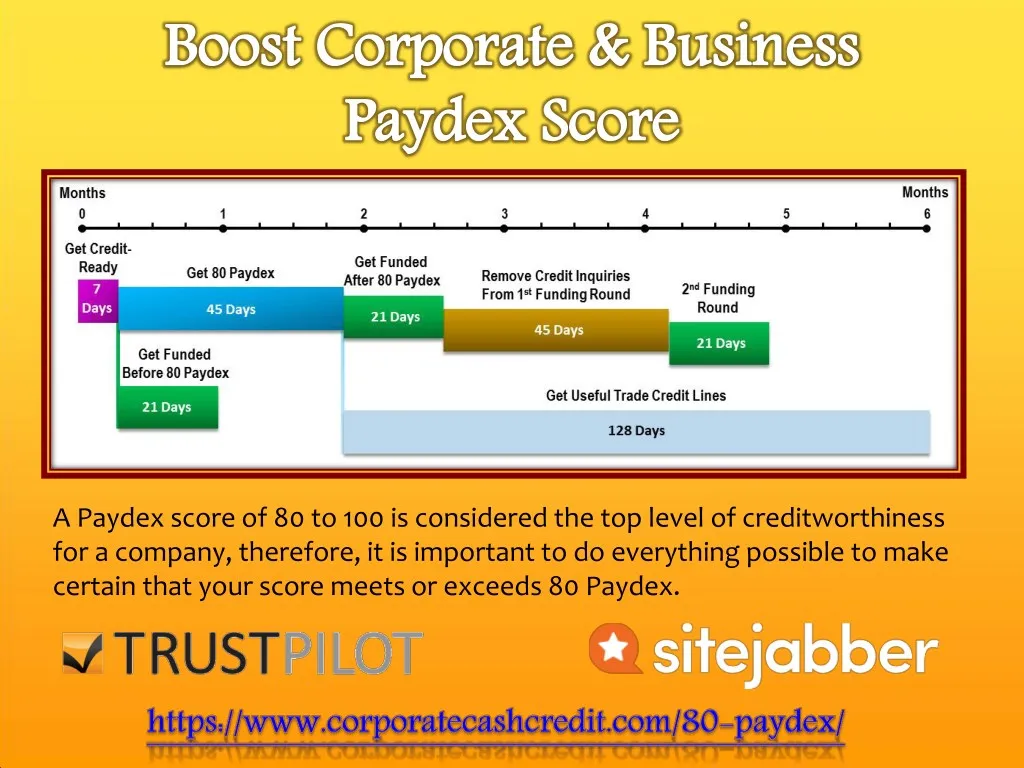 a paydex score of 80 to 100 is considered