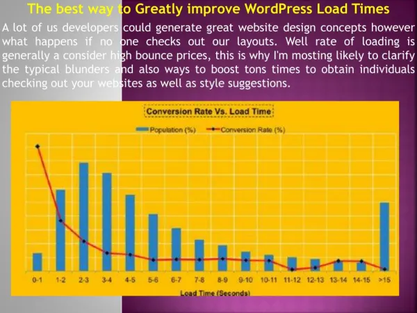 The best way to Greatly improve WordPress Load Times