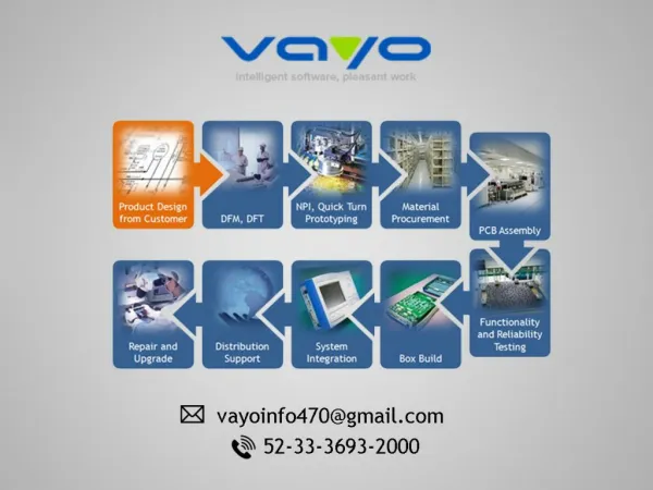 Vayo Company is a intelligent NPI software solution provides