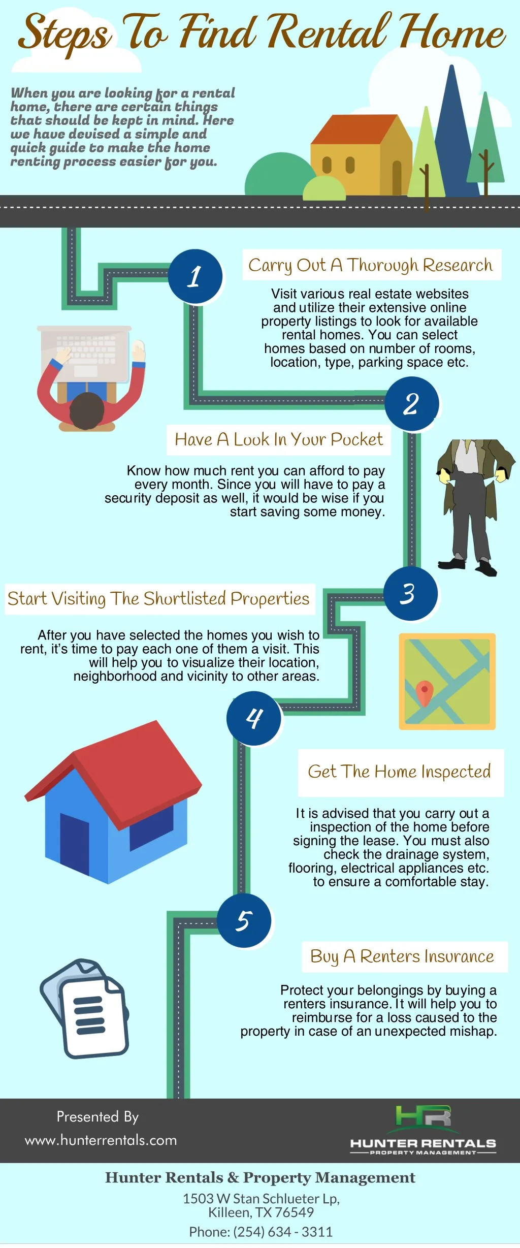 steps to find rental home