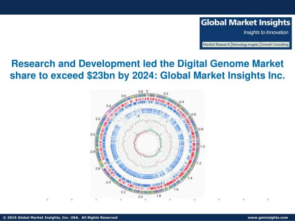 Digital Genome Market forecast to grow at 9.5% CAGR from 2016 to 2024