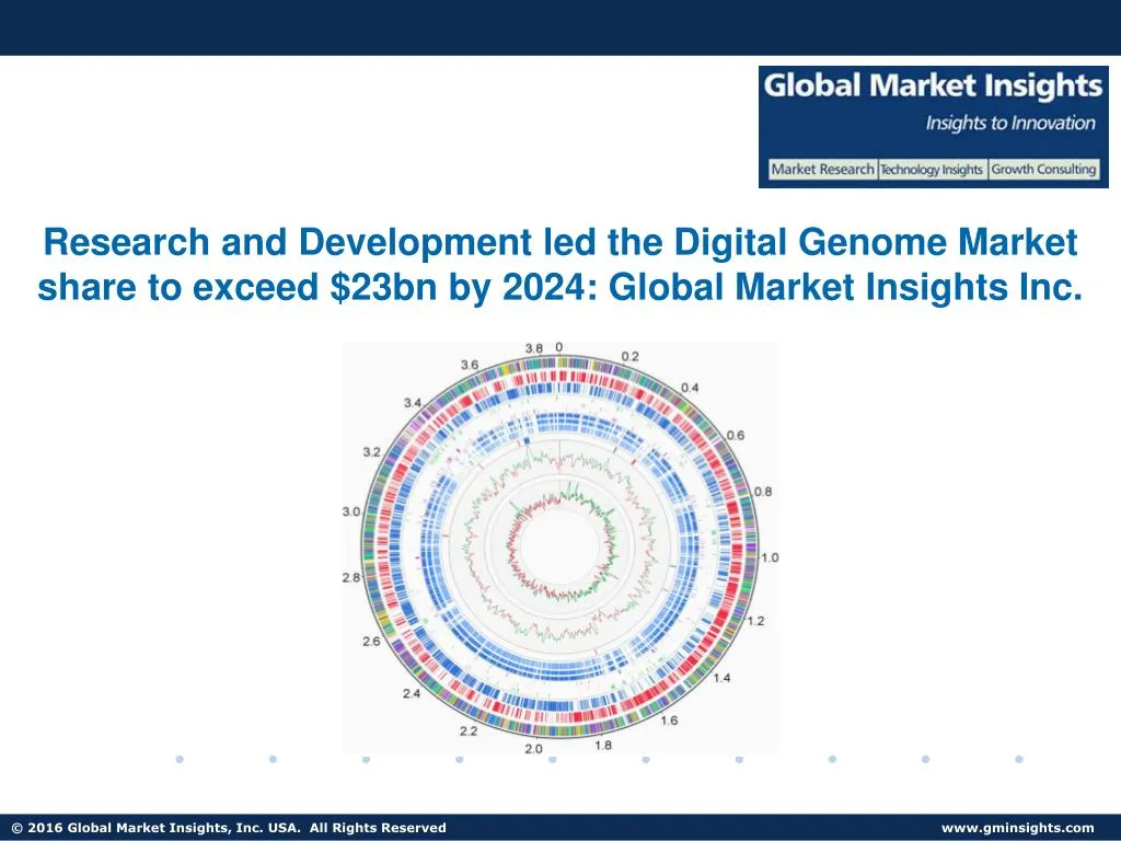 research and development led the digital genome