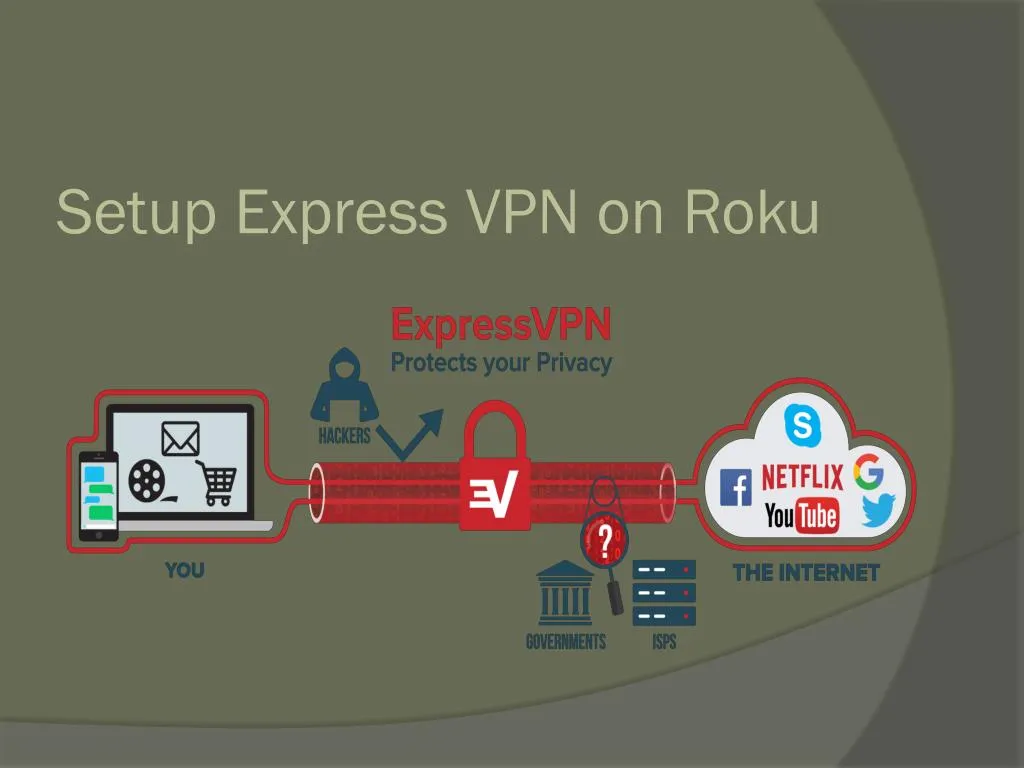 setup express vpn on roku