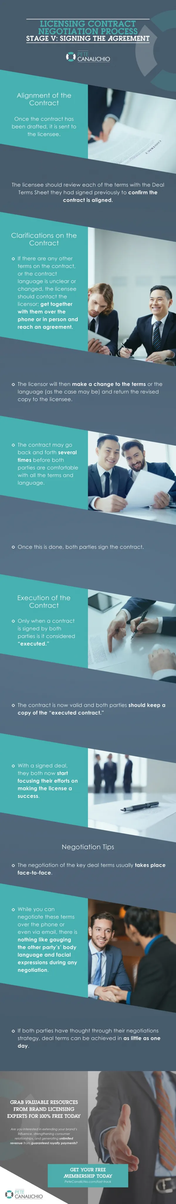 Licensing Contract Negotiation Process - Stage 5: Signing the Agreement