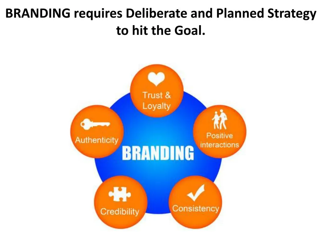 branding requires deliberate and planned strategy