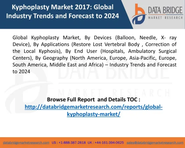 Global Kyphoplasty Market Trends and Overview 2024