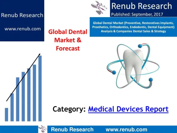 Global Dental Equipment Market Forecast