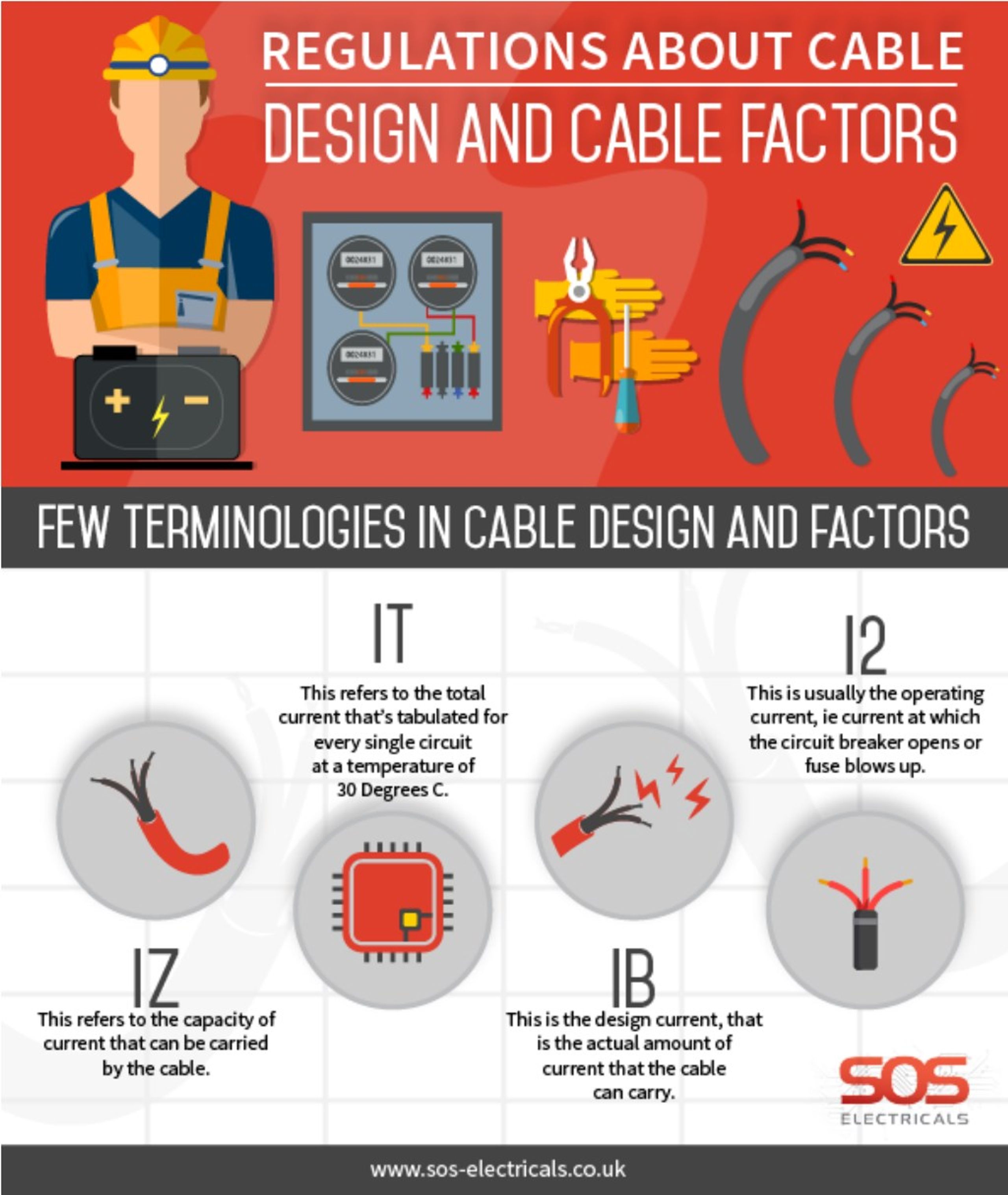 PPT - Regulations about cable design and factors PowerPoint ...