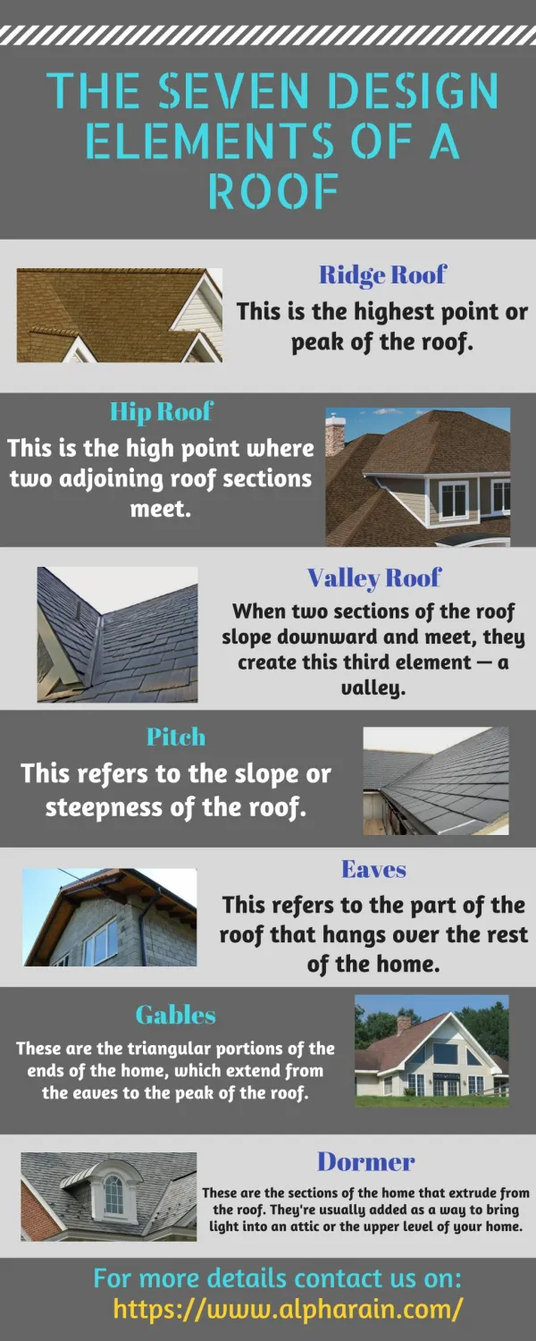 Roofing Elements | Alpha Rain