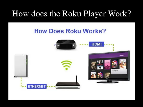 What is Roku? How Does Roku Work?