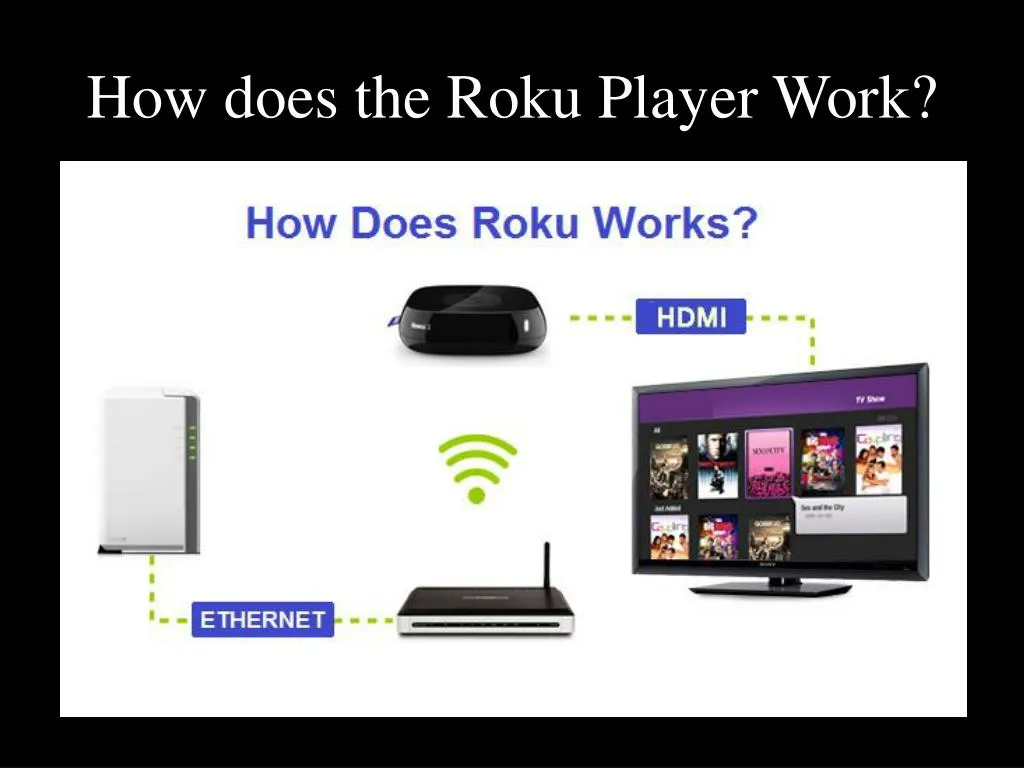 how does the roku player work