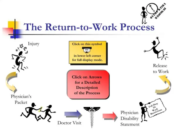 The Return-to-Work Process