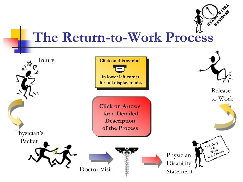 PPT The Return to Work Process PowerPoint Presentation Free Download 