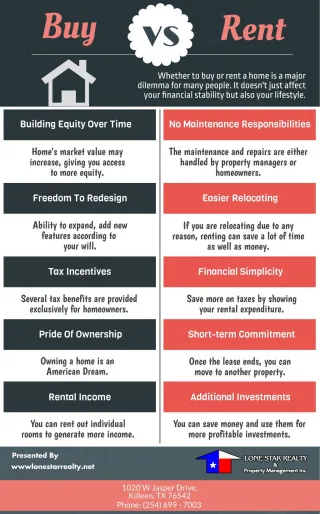 Buy vs Rent - slide 1