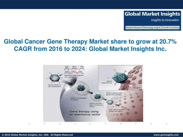 Cancer Gene Therapy Market to grow at 20.7% CAGR from 2016 to 2024