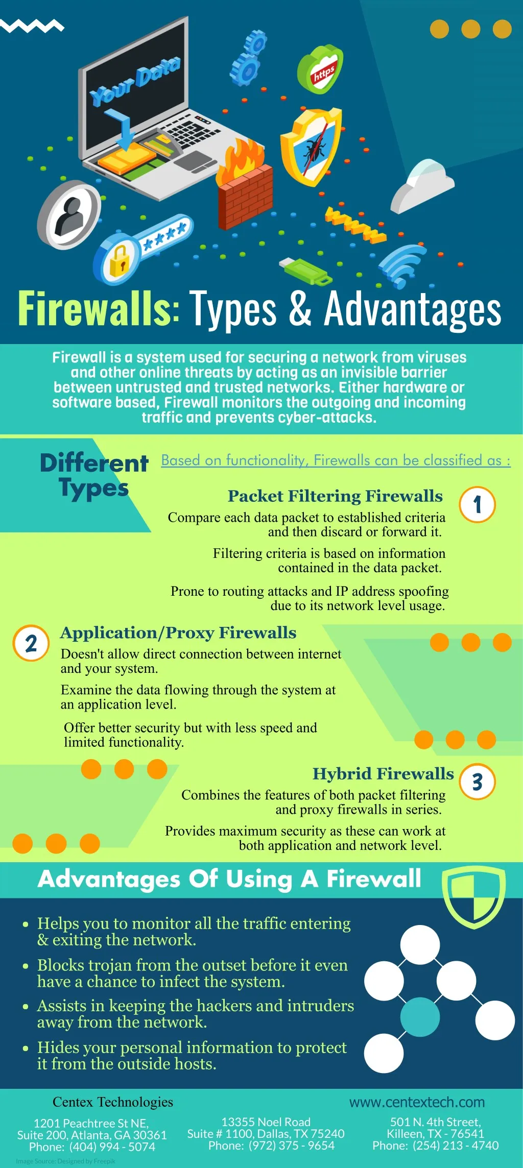 firewalls types advantages
