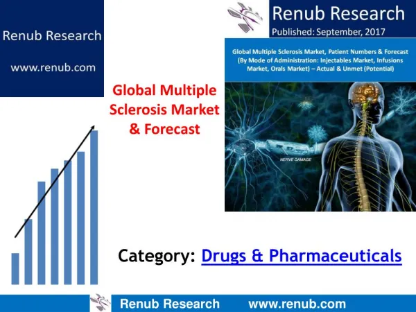 Global Multiple Sclerosis Drugs Market & Forecast