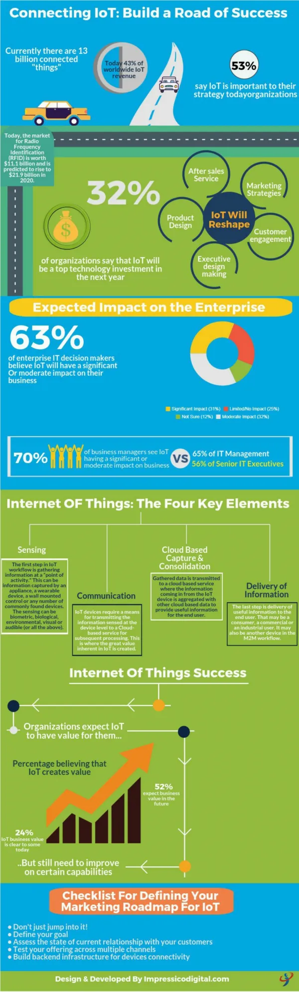 Internet of Things: Four Key Elements You Need To Know