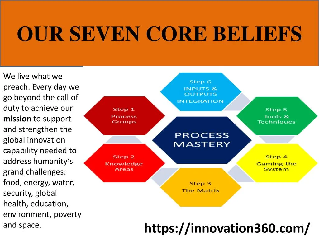 our seven core beliefs