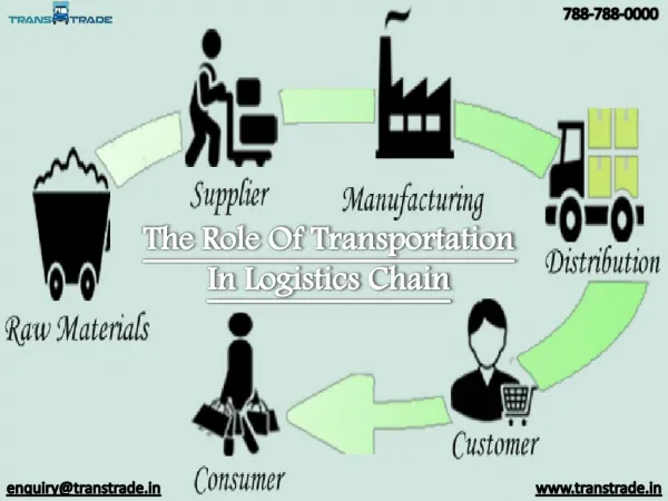 The Role of Transportation in Logistics Chain